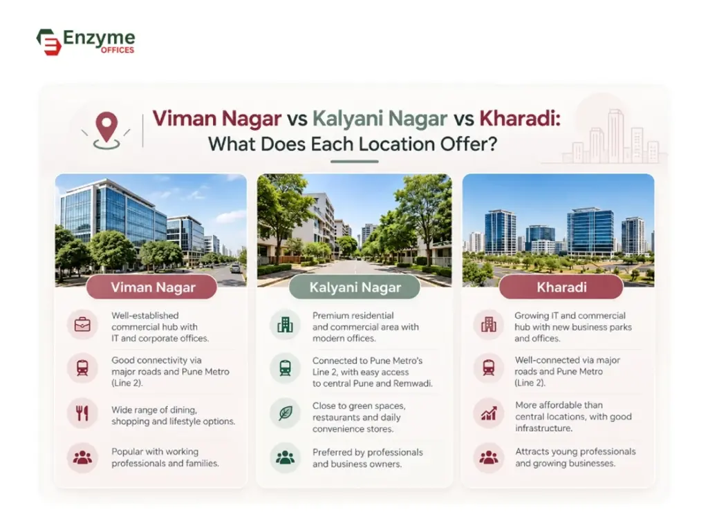 The advantages offered by Viman Nagar, Kalyani Nagar and Kharadi