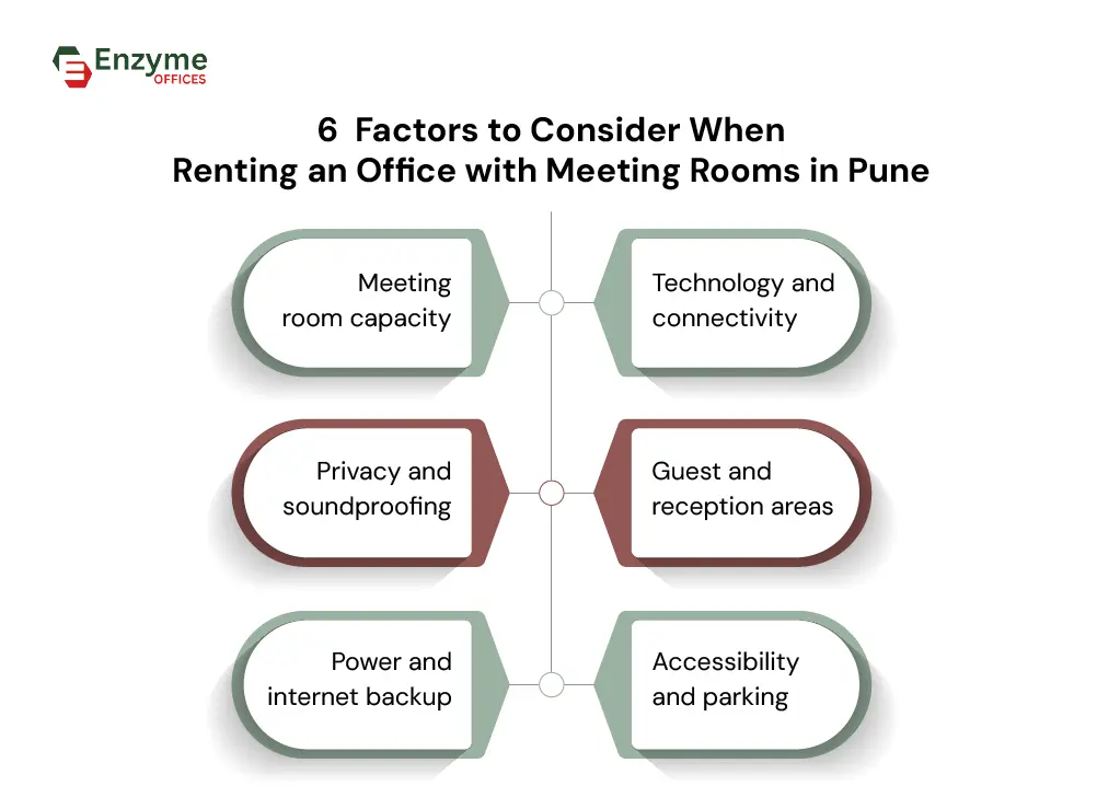 factors to consider when renting an office