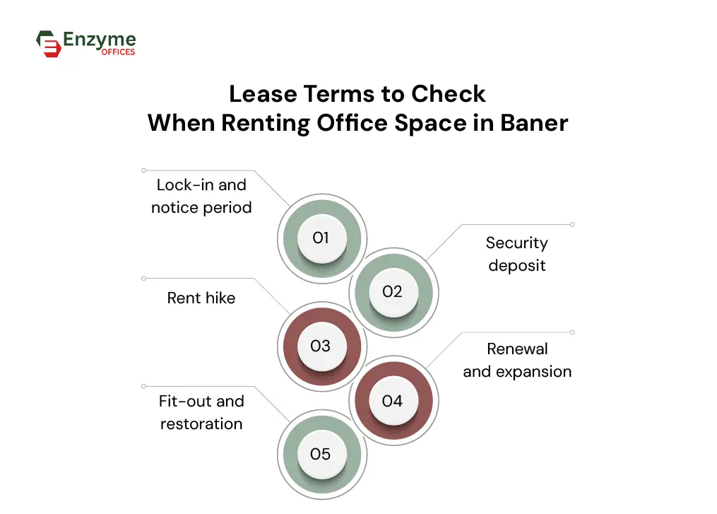 infographics showing the lease terms to check when renting office space